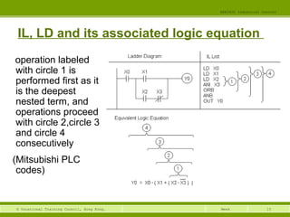 15© Vocational Training Council, Hong Kong.
EEE3420 Industrial Control
Week
IL, LD and its associated logic equation
operation labeled
with circle 1 is
performed first as it
is the deepest
nested term, and
operations proceed
with circle 2,circle 3
and circle 4
consecutively
(Mitsubishi PLC
codes)
 