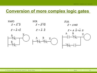 24© Vocational Training Council, Hong Kong.
EEE3420 Industrial Control
Week
Conversion of more complex logic gates
 