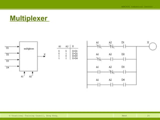 25© Vocational Training Council, Hong Kong.
EEE3420 Industrial Control
Week
Multiplexer
 