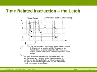 27© Vocational Training Council, Hong Kong.
EEE3420 Industrial Control
Week
Time Related Instruction – the Latch
 