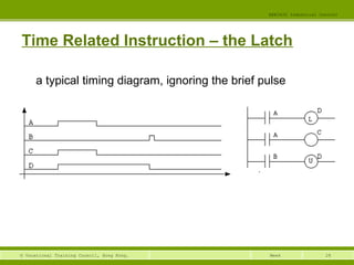 28© Vocational Training Council, Hong Kong.
EEE3420 Industrial Control
Week
Time Related Instruction – the Latch
a typical timing diagram, ignoring the brief pulse
 