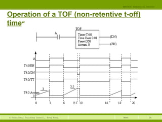 36© Vocational Training Council, Hong Kong.
EEE3420 Industrial Control
Week
Operation of a TOF (non-retentive t-off)
timer
 