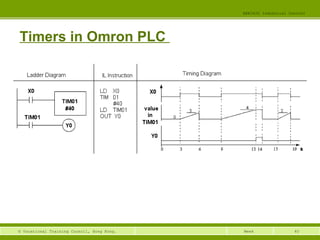 40© Vocational Training Council, Hong Kong.
EEE3420 Industrial Control
Week
Timers in Omron PLC
 