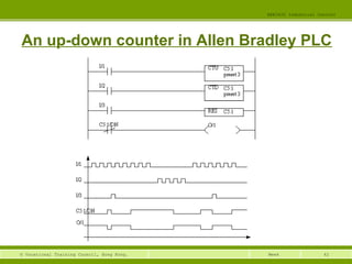 42© Vocational Training Council, Hong Kong.
EEE3420 Industrial Control
Week
An up-down counter in Allen Bradley PLC
 