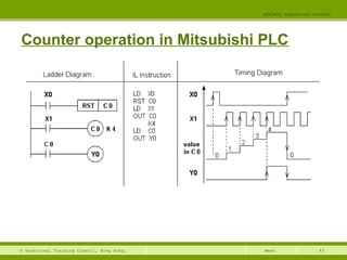 43© Vocational Training Council, Hong Kong.
EEE3420 Industrial Control
Week
Counter operation in Mitsubishi PLC
 