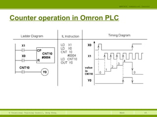 44© Vocational Training Council, Hong Kong.
EEE3420 Industrial Control
Week
Counter operation in Omron PLC
 