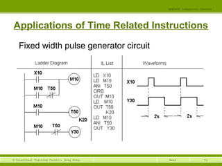 51© Vocational Training Council, Hong Kong.
EEE3420 Industrial Control
Week
Applications of Time Related Instructions
Fixed width pulse generator circuit
 