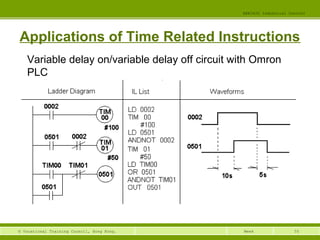 55© Vocational Training Council, Hong Kong.
EEE3420 Industrial Control
Week
Applications of Time Related Instructions
Variable delay on/variable delay off circuit with Omron
PLC
 