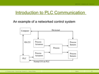 36© Vocational Training Council, Hong Kong.
EEE3420 Industrial Control
Week
Introduction to PLC Communication
An example of a networked control system
PLC
Process
Computer Devicenet
Actuators
Process
Process
Sensors
Process
Actuators
Process
Sensors
RS-232
Normal I/O on PLC
 