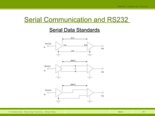 40© Vocational Training Council, Hong Kong.
EEE3420 Industrial Control
Week
Serial Communication and RS232
Serial Data Standards
RS-232c
RS-422a
RS-423a
50 ft
3000 ft
3000 ft
Txd Rxd
com
In
Out
In
Out
In
Out
 
