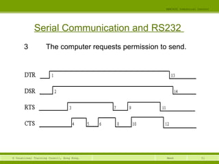 51© Vocational Training Council, Hong Kong.
EEE3420 Industrial Control
Week
Serial Communication and RS232
3 The computer requests permission to send.
 