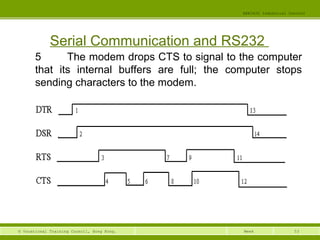 53© Vocational Training Council, Hong Kong.
EEE3420 Industrial Control
Week
Serial Communication and RS232
5 The modem drops CTS to signal to the computer
that its internal buffers are full; the computer stops
sending characters to the modem.
 