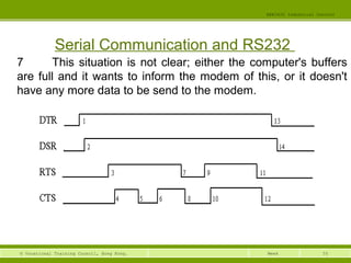 55© Vocational Training Council, Hong Kong.
EEE3420 Industrial Control
Week
Serial Communication and RS232
7 This situation is not clear; either the computer's buffers
are full and it wants to inform the modem of this, or it doesn't
have any more data to be send to the modem.
 
