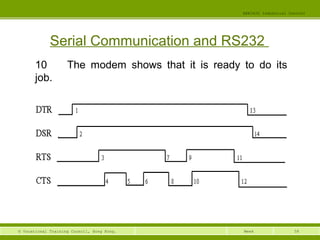 58© Vocational Training Council, Hong Kong.
EEE3420 Industrial Control
Week
Serial Communication and RS232
10 The modem shows that it is ready to do its
job.
 