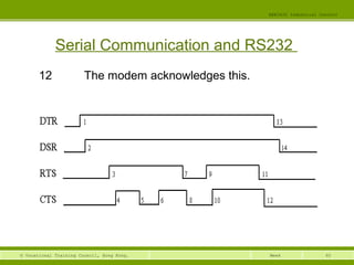 60© Vocational Training Council, Hong Kong.
EEE3420 Industrial Control
Week
Serial Communication and RS232
12 The modem acknowledges this.
 