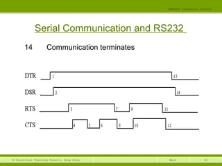 62© Vocational Training Council, Hong Kong.
EEE3420 Industrial Control
Week
Serial Communication and RS232
14 Communication terminates
 