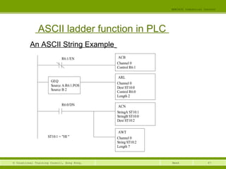 67© Vocational Training Council, Hong Kong.
EEE3420 Industrial Control
Week
ASCII ladder function in PLC
An ASCII String Example
ARL
Channel 0
Dest ST10:0
Control R6:0
Length 2
AWT
Channel 0
String ST10:2
Length 7
R6:0/DN ACN
StringA ST10:1
StringB ST10:0
Dest ST10:2
ST10:1 = "HI "
ACB
Channel 0
Control R6:1
R6:1/EN
GEQ
Source A R6:1.POS
Source B 2
 