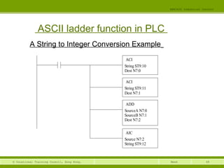 68© Vocational Training Council, Hong Kong.
EEE3420 Industrial Control
Week
ASCII ladder function in PLC
A String to Integer Conversion Example
ACI
String ST9:10
Dest N7:0
ACI
String ST9:11
Dest N7:1
ADD
SourceA N7:0
SourceB N7:1
Dest N7:2
AIC
Source N7:2
String ST9:12
 