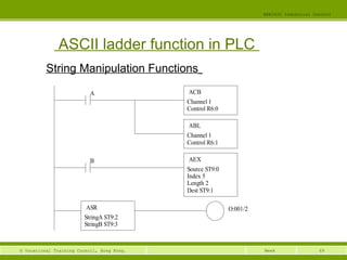 69© Vocational Training Council, Hong Kong.
EEE3420 Industrial Control
Week
ASCII ladder function in PLC
String Manipulation Functions
ACB
Channel 1
Control R6:0
ABL
Channel 1
Control R6:1
AEX
Source ST9:0
Index 5
Length 2
ASR
StringA ST9:2
StringB ST9:3
A
Dest ST9:1
O:001/2
B
 