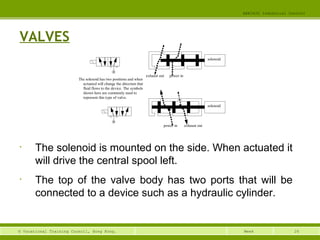 26© Vocational Training Council, Hong Kong.
EEE3420 Industrial Control
Week
VALVES
• The solenoid is mounted on the side. When actuated it
will drive the central spool left.
• The top of the valve body has two ports that will be
connected to a device such as a hydraulic cylinder.
solenoid
solenoid
power inexhaust out
power in exhaust out
The solenoid has two positions and when
actuated will change the direction that
fluid flows to the device. The symbols
shown here are commonly used to
represent this type of valve.
 