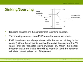 9© Vocational Training Council, Hong Kong.
EEE3420 Industrial Control
Week
Sinking/Sourcing

Sourcing sensors are the complement to sinking sensors.

The sourcing sensors use a PNP transistor, as shown above.

PNP transistors are always drawn with the arrow pointing to the
center.) When the sensor is inactive the active line stays at the V+
value, and the transistor stays switched off. When the sensor
becomes active the active line will be made 0V, and the transistor
will allow current to flow out of the sensor.
Sensor
V+
V-
Active
physical
phenomenon
V+
PNP
V-
sensor
output
and
Detector
Line current flows out
when switched on
 
