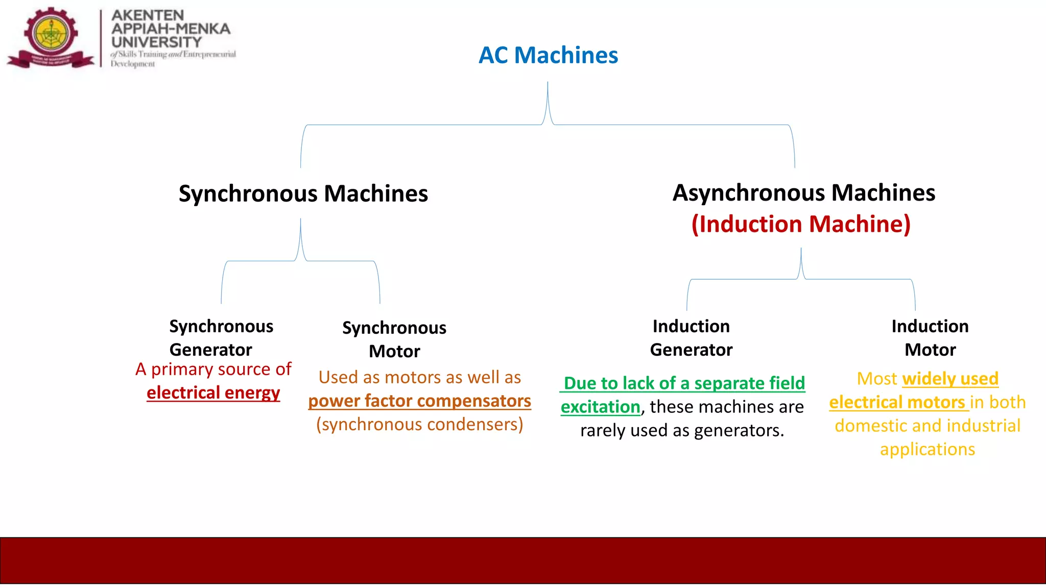 Introduction to AC Machines | PPTX