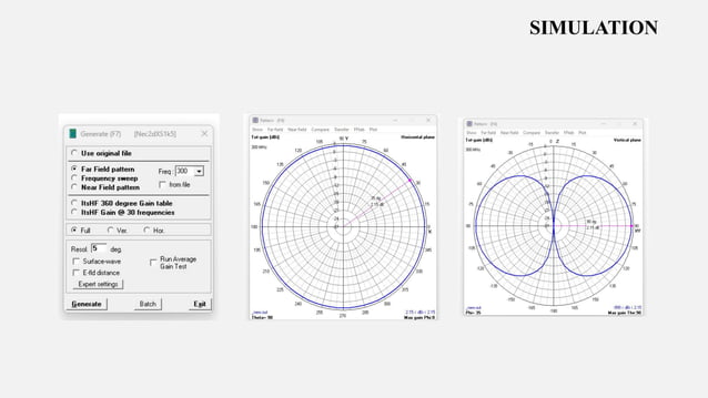 Dipole antenna radiation pattern.pdf