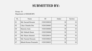 SUBMITTED BY:
Group : 01
Department of EEE(BUBT)
SL. Name ID Intake Section
01 Md. Sazzad Hossain 19203208028 30 01
02 Udoy Chandra Das 19203208003 30 01
04 Sharmin Asha 19203208006 30 01
03 Md. Mahedi Hasan 19203208008 30 01
05 Md. Shaon Ahamed 19203208014 30 01
06 Md. Nazmul Hossain 19203208024 30 01
07 Bikash Kumar Pramanik 19203208025 30 01
 