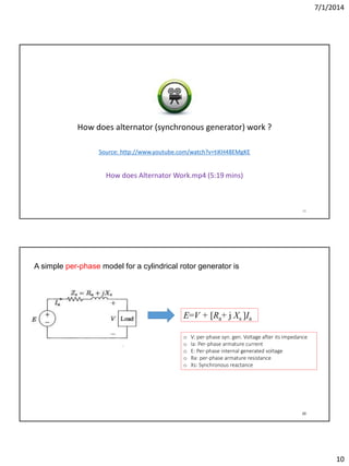 7/1/2014
10
19
Source: http://www.youtube.com/watch?v=tiKH48EMgKE
How does alternator (synchronous generator) work ?
How does Alternator Work.mp4 (5:19 mins)
20
A simple per-phase model for a cylindrical rotor generator is
E=V + [Ra+ j Xs ]Ia
o V: per-phase syn. gen. Voltage after its impedance
o Ia: Per-phase armature current
o E: Per-phase internal generated voltage
o Ra: per-phase armature resistance
o Xs: Synchronous reactance
 