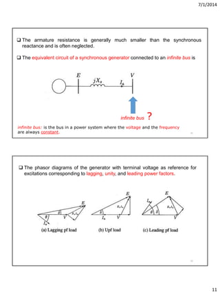 7/1/2014
11
21
 The armature resistance is generally much smaller than the synchronous
reactance and is often neglected.
 The equivalent circuit of a synchronous generator connected to an infinite bus is
infinite bus
infinite bus: is the bus in a power system where the voltage and the frequency
are always constant.
?
22
 The phasor diagrams of the generator with terminal voltage as reference for
excitations corresponding to lagging, unity, and leading power factors.
 