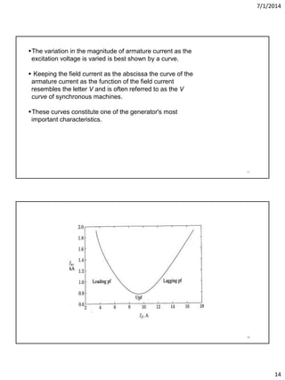 7/1/2014
14
27
The variation in the magnitude of armature current as the
excitation voltage is varied is best shown by a curve.
 Keeping the field current as the abscissa the curve of the
armature current as the function of the field current
resembles the letter V and is often referred to as the V
curve of synchronous machines.
These curves constitute one of the generator's most
important characteristics.
28
 
