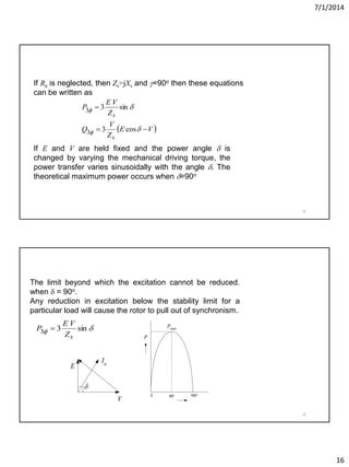 7/1/2014
16
31
If Ra is neglected, then Zs=jXs and =90o then these equations
can be written as
 VE
Z
V
Q
Z
VE
P
s
s






cos3
sin3
3
3
If E and V are held fixed and the power angle  is
changed by varying the mechanical driving torque, the
power transfer varies sinusoidally with the angle . The
theoretical maximum power occurs when =90o
32
The limit beyond which the excitation cannot be reduced.
when  = 90o.
Any reduction in excitation below the stability limit for a
particular load will cause the rotor to pull out of synchronism.
V
E
Ia

0 90o 180o
Pmax
P
 sin33
sZ
VE
P 
 