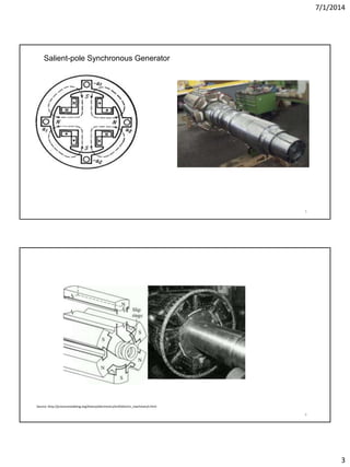 7/1/2014
3
5
Salient-pole Synchronous Generator
6
Source: http://processmodeling.org/theory/electronics/emf/electric_machinery3.html
 