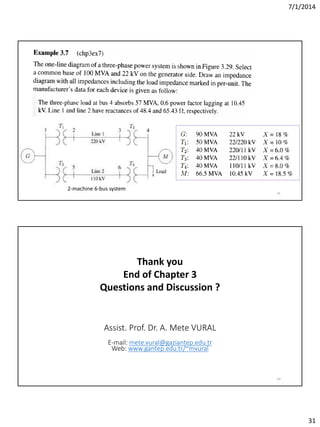 7/1/2014
31
61
2-machine 6-bus system
62
Thank you
End of Chapter 3
Questions and Discussion ?
Assist. Prof. Dr. A. Mete VURAL
E-mail: mete.vural@gaziantep.edu.tr
Web: www.gantep.edu.tr/~mvural
 