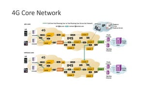 4G Core Network
 