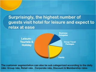 Surprisingly, the highest number of
guests visit hotel for leisure and expect to
relax at ease
Business
Delegates
Group Travel
Packages
Family
Leisure :
Tourists &
Holiday
The customer segmentation can also be sub categorized according to the daily
rate: Group rate, Retail rate , Corporate rate, Discount & Membership rates
 