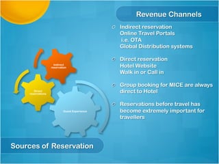 Guest Experience
Direct
reservations
Indirect
reservation
Revenue Channels
Sources of Reservation
  Indirect reservation
Online Travel Portals
i.e. OTA
Global Distribution systems
  Direct reservation
Hotel Website
Walk in or Call in
  Group booking for MICE are always
direct to Hotel
  Reservations before travel has
become extremely important for
travellers
 
