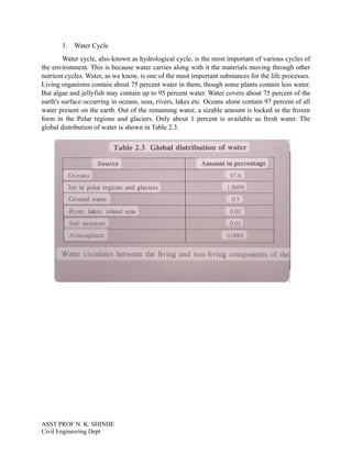 1. Water Cycle
Water cycle, also known as hydrological cycle, is the most important of various cycles of
the environment. This is because water carries along with it the materials moving through other
nutrient cycles. Water, as we know, is one of the most important substances for the life processes.
Living organisms contain about 75 percent water in them, though some plants contain less water.
But algae and jellyfish may contain up to 95 percent water. Water covers about 75 percent of the
earth's surface occurring in oceans, seas, rivers, lakes etc. Oceans alone contain 97 percent of all
water present on the earth. Out of the remaining water, a sizable amount is locked in the frozen
form in the Polar regions and glaciers. Only about 1 percent is available as fresh water. The
global distribution of water is shown in Table 2.3.
ASST PROF N. K. SHINDE
Civil Engineering Dept
 