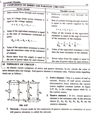 Electrical Circuits
2.8 cOMPARISON OF SERIES AND PARALLEL CIRCUITS:
63
Series circuit
Parallel circuit
Same current flows through each element. 1. Different currents flow through the|
elements.
2. Sum of voltage drops across elements is2. Sum of currents flowing through elements
equal to the voltage applied
V V +
V2 +
V3 +
is cqual to the current supplied by the
Source
I = I + l2 + Iy +
Value of the equivalent resistance is equal 3.
3.
Value of the inverse of the equivalent
resistance is equal to the sum of inverse
to the sum of resistances connected in
series
of the resistance of the elements
ReqR + R2 + R3 .
+..
Req R R
Value ofthe equivalent resistance is more 4.
than the maximunm value of the resistance
Value of the equivalent resistance is less|
than the least resistance of the element.
of element.
5. Power taken from the supply is equal to
Power taken from the supply is equal to
the sum of power taken by each element.
5.
the sum of power taken by each element.
2.9 TOPOLOGY OF CIRCUIT:
An electric circuit comprises of active and passive elements. In d.c. circuit, the value of
active element does not change. And passive element is resistance only. Various terms regarding
circuitare as follows:
1. Active element: This is a source ofemf or
current. Source of emf gives constant
electromotive force where-as the current
source supplies constant current. In figure
2.27, B. is the voltage source while G is
Rs
E
R1 the curTent source.
Rg
L
2. Passive element: In d.c. circuit passive
element is the resistance only. In the network
shown Ri, R2, R3. R4, R5. R6. R7 are the
resistive elements.
FIG. 2.27
3. Network : Circuit made by the connection of passive elements or connection of active
and passive elements is called the network.
 