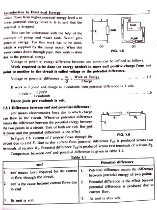 Introductlon to Electrical Energy
which flows from higher potential energy level a to
lower potential encrgy level b. It is said that the
TANK
potential is dropped.
This can be understood with the help of the
LOAD
exumple of pump und water tank. Water gets
potential energy. For this work has to be done
which is supplied by the pump motor. When this
water comes down through pipe, then work is done
due to the potential energy.
PUMP
(o) (b)
FIG. 1.5
Voltage or potential energy difference between two points can be defined as follows.
Work requlred to be done (or energy needed) to move unit positive charge from one
polnt to another In the circuit is called voltage or the potential difference.
Voltuge or potential difference . Work orEnergy 1.5
Charge
If
work is I joule and charge is I coulomb, then potential difference is volt.
volt= JOule
I coulomb
. 1.6
Hence Joule per coulomb is volt.
1.5.1 Diterence between emf and potential difference:
emf means electromotive force due to which charge
can flow in the circuit. Where-as potential difference
means the difference between the potential energy between
the two points in a circuit. Unit of both are volt. But emf
is cause and the potential difference is the effect.
In figure 1.6, current of / ampere flows through the
circuit due to emf E. Due to this current flow. potential difference Vab is produced across two
terminals of resistor R1. Potential difference Ved is produced across two terminals of resistor R2.
Comparison between emf and potential difference is given in table l.1.
R R2
FIG. 1.6
Table 1.1
Potential difference
emf
|. emf means force required for the current . Potential difference means thedifference
to flow through the circuit.
between potential energy of two points
emf is the cause because curent flows due 2. Potential difference is the effect because
potential difference is produced due to
2.
to emf
current flow.
3. Its unit is also volt.
Its unit is volt.
 