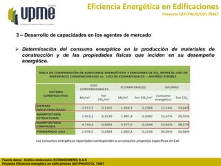 Unidad de Planeación Minero Energética
20 años
Fuente datos: Gráfico elaboración ECOINGENIERÍA S.A.S
Proyecto Eficiencia e...