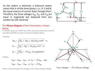 As the system is balanced, a balanced system
means that in all the three phases, i.e., R, Y and B,
the equal amount of current flows through them.
Therefore, the three voltages ENR, ENY and ENB are
equal in magnitude but displaced from one
another by 120° electrical.
The Phasor Diagram of Star Connection is shown
below:
 