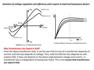 Variation of voltage regulation and efficiency with respect to load and load power factors
Why Transformers Are Rated In KVA?
From the above transformer tests, it can be seen that Cu loss of a transformer depends on
current, and iron loss depends on voltage. Thus, total transformer loss depends on volt-
ampere (VA). It does not depend on the phase angle between voltage and current, i.e.
transformer loss is independent of load power factor. This is the reason that transformers
are rated in kVA.
 
