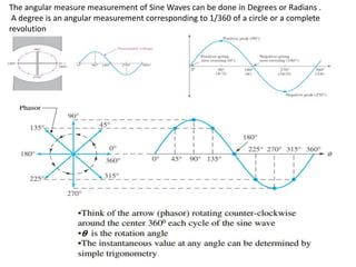 The angular measure measurement of Sine Waves can be done in Degrees or Radians .
A degree is an angular measurement corresponding to 1/360 of a circle or a complete
revolution
 