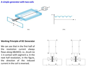 A simple generator with two coils
Working Principle of DC Generator
We can see that in the first half of
the revolution current always
flows along ABLMCD, i.e., brush no
1 in contact with segment a. In the
next half revolution, in the figure,
the direction of the induced
current in the coil is reversed.
 