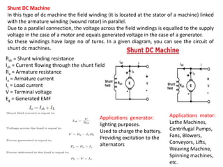 Shunt DC Machine
In this type of dc machine the field winding (it is located at the stator of a machine) linked
with the armature winding (wound rotor) in parallel.
Due to a parallel connection, the voltage across the field windings is equalled to the supply
voltage in the case of a motor and equals generated voltage in the case of a generator.
So these windings have large no of turns. In a given diagram, you can see the circuit of
shunt dc machines.
Applications generator:
lighting purposes.
Used to charge the battery.
Providing excitation to the
alternators
Applications motor:
Lathe Machines,
Centrifugal Pumps,
Fans, Blowers,
Conveyors, Lifts,
Weaving Machine,
Spinning machines,
etc.
Rsh = Shunt winding resistance
Ish = Current flowing through the shunt field
Ra = Armature resistance
Ia = Armature current
IL = Load current
V = Terminal voltage
Eg = Generated EMF
 