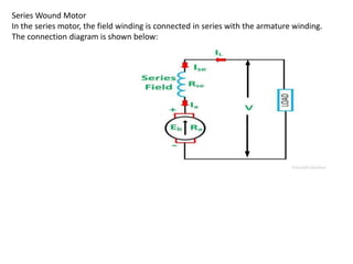 Series Wound Motor
In the series motor, the field winding is connected in series with the armature winding.
The connection diagram is shown below:
 