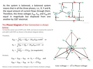 As the system is balanced, a balanced system
means that in all the three phases, i.e., R, Y and B,
the equal amount of current flows through them.
Therefore, the three voltages ENR, ENY and ENB are
equal in magnitude but displaced from one
another by 120° electrical.
The Phasor Diagram of Star Connection is shown
below:
 