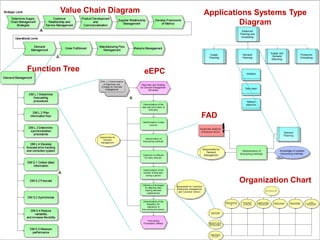 Samples of ModelsSamples of ModelsSamples of Models
13Gayialis S.P. - NTUA
Applications Systems Type
Diagram
FAD
Organization Chart
eEPCFunction Tree
Value Chain Diagram
 