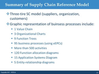 Summary of Supply Chain Reference Model
15Gayialis S.P. - NTUA
Three-tire SC model (suppliers, organization,
customers)
Graphic representation of buinsess processes include:
 1 Value Chain
 3 Organizational Charts
 9 Function Trees
 95 business processes (using eEPCs)
 More than 500 activities
 120 Function allocation diagrams
 15 Application Systems Diagram
 5 Entity-relationship diagrams
 